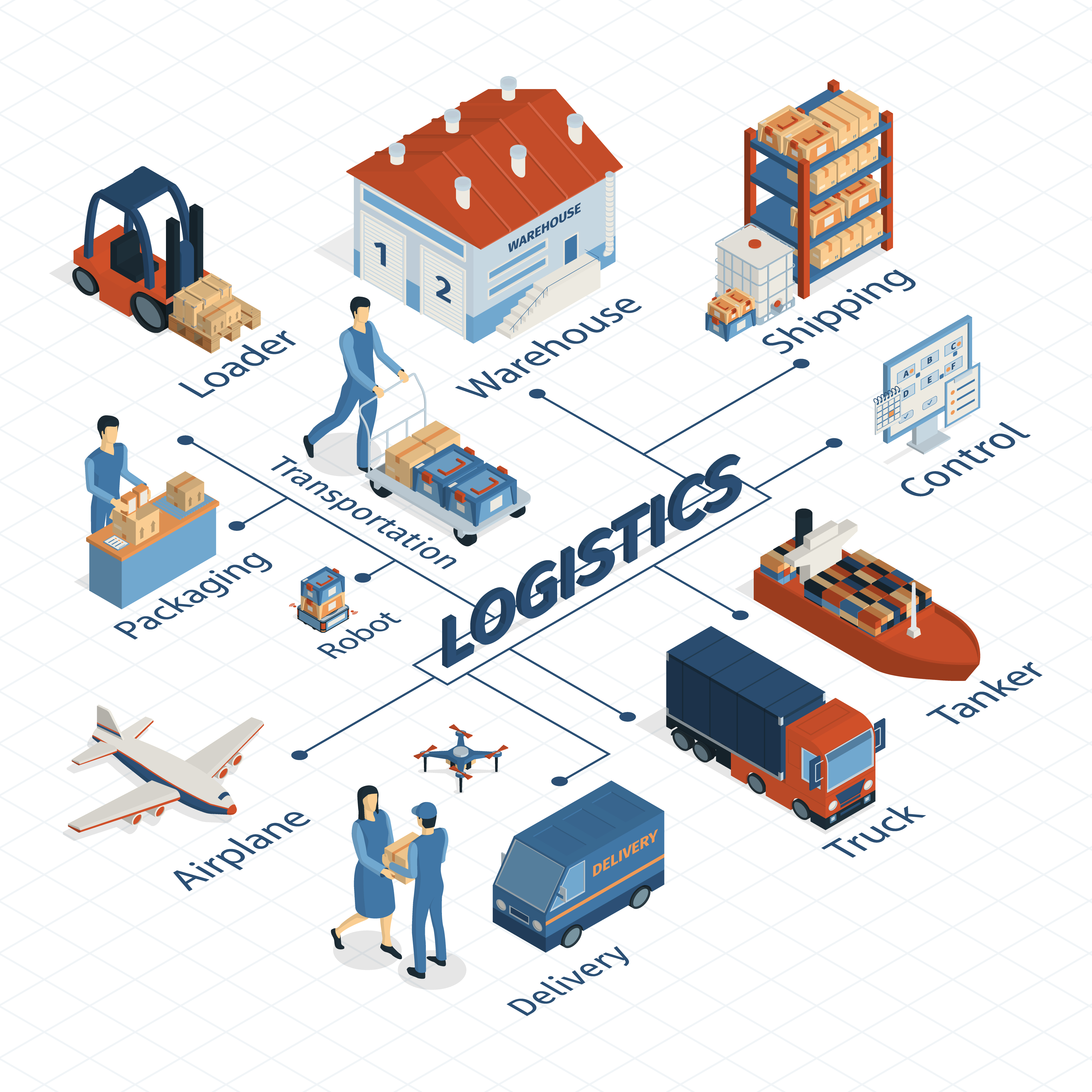 Cuáles son las últimas tecnologías de logística